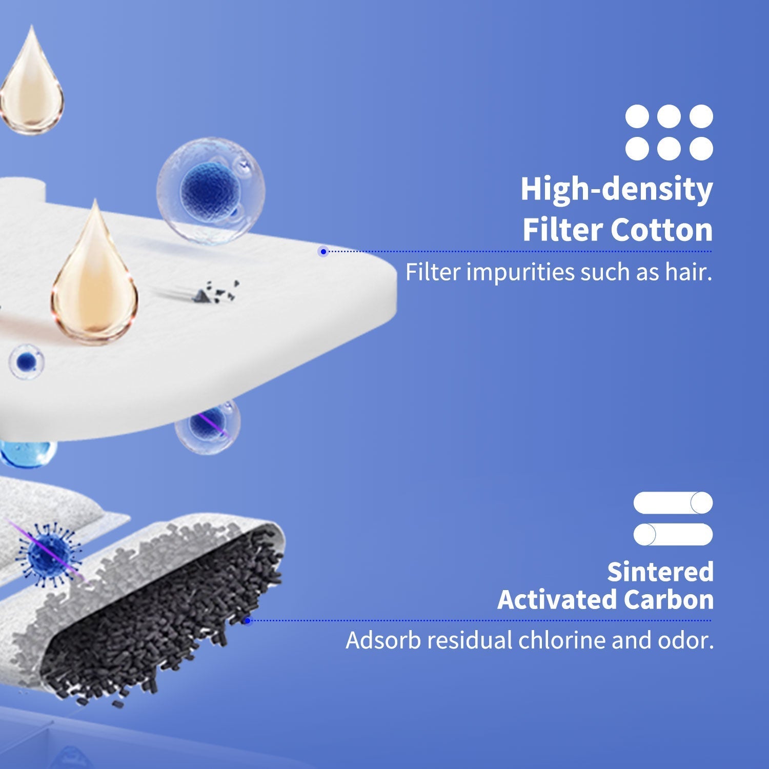 EVERSWEET MAX Filter für Trinkbrunnen